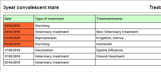 44-305 treatment report horse